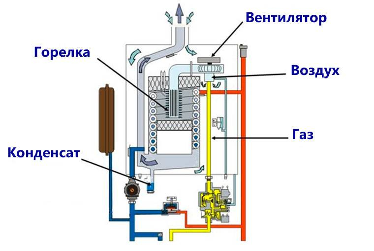 blok upravleniya elektronnaya plata diagnostika i zamena