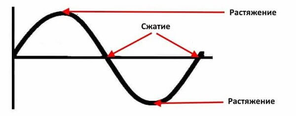 mikrovolnovka shumit chto eto mozhet byt i kak ustranit