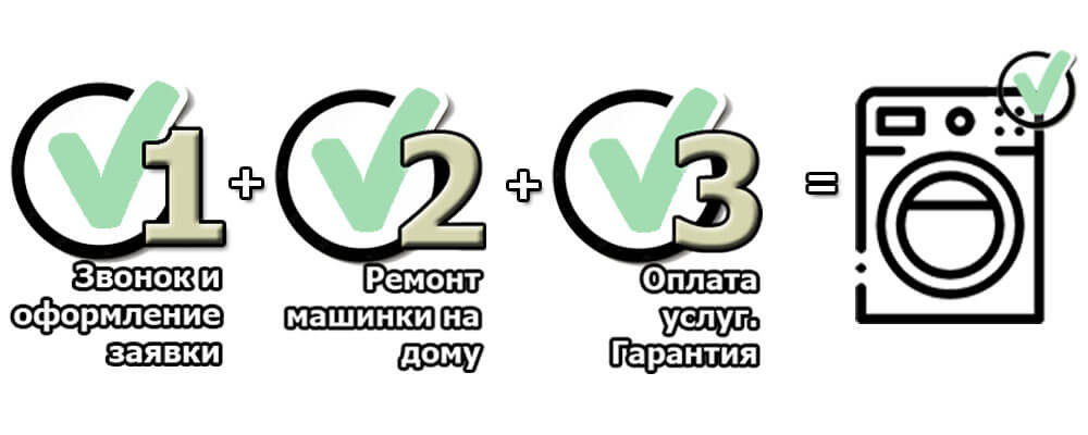 mozhno li remontirovat mikrovolnovku samostoyatelno esli ona esche na garantii